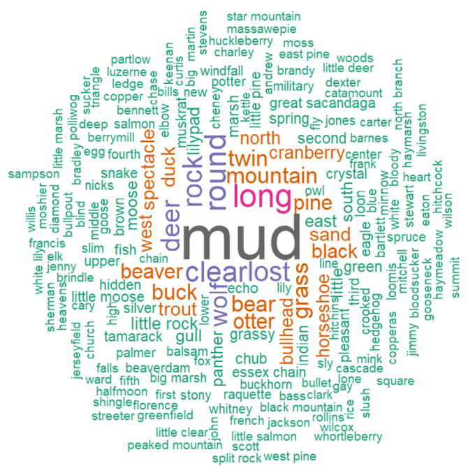 Adirondack Lake Names word cloud